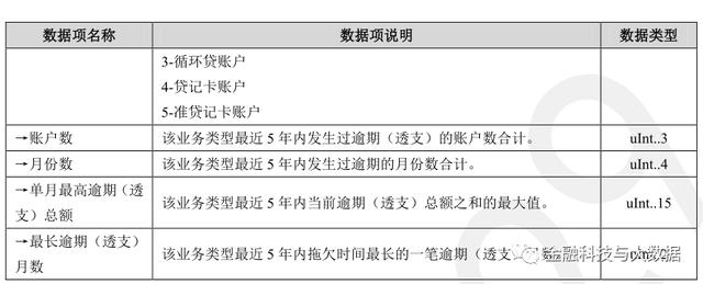 卡拉合伙人：万字长文深度解读二代人行征信报告