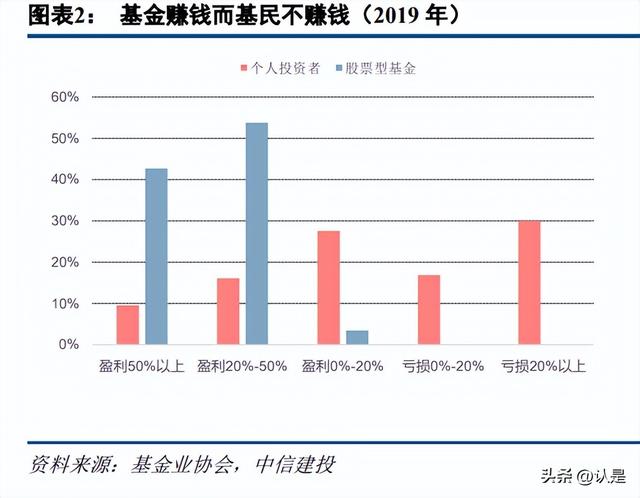 卡拉合伙人：盈米基金专题研究：买方投顾如何提升投资者的获得感？