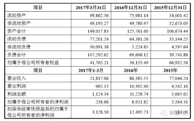 银联POS机：“拉卡拉式”借壳套路再现江湖，能闯关成功吗？