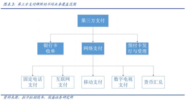 POS机领取：云计算驱动支付行业竞争力提升研究报告