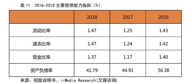 卡拉合伙人：拉卡拉(300773.SZ)：一波三折终上市，收单还能撑多久？