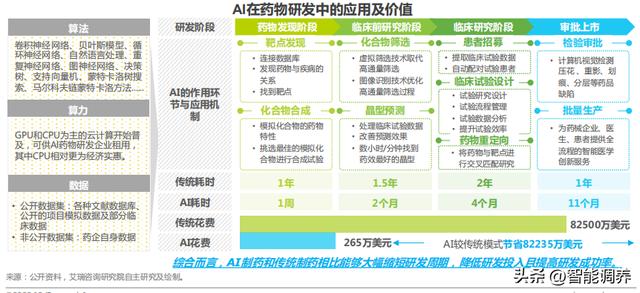 POS机安装：医疗科技行业细分赛道分析