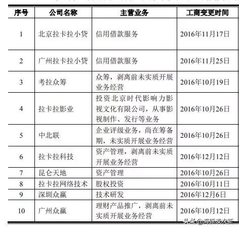 拉卡拉：暴利！靠收POS机刷卡手续费，5年做到年入50亿，位居全国第二...