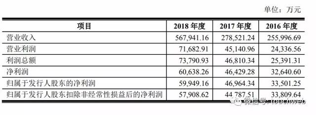 拉卡拉代理加盟：拉卡拉成功过会：去年营收57亿 雷军持股1%