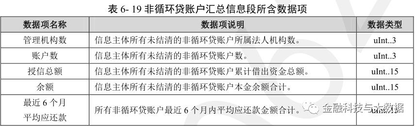 卡拉合伙人：万字长文深度解读二代人行征信报告