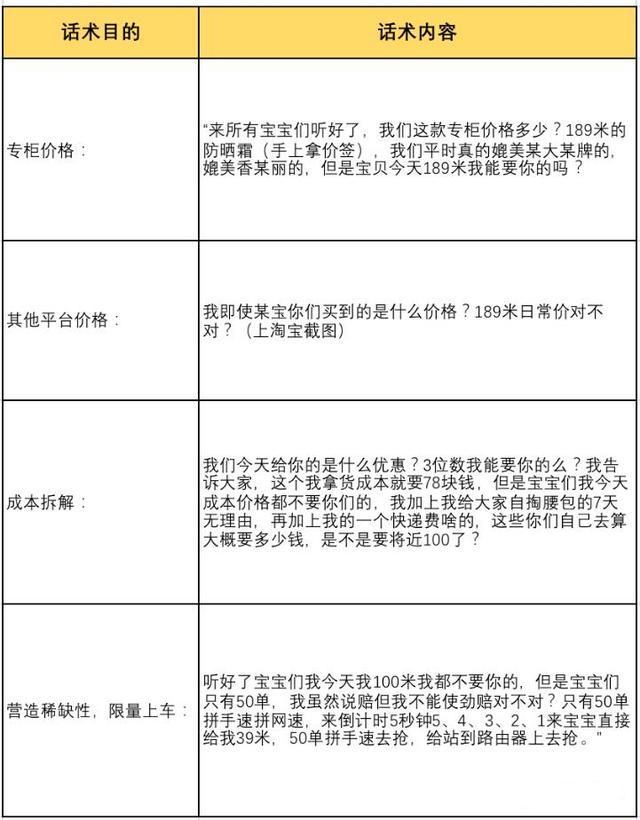 拉卡拉：月销百万直播间话术SOP