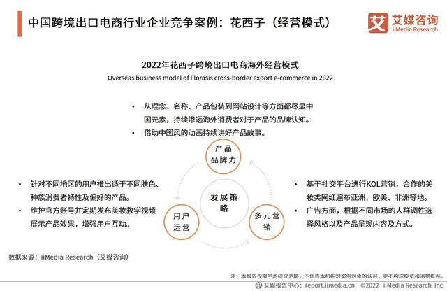 拉卡拉POS机免费申请：2022-2023年中国跨境出口电商行业发展现状与典型案例研究报告