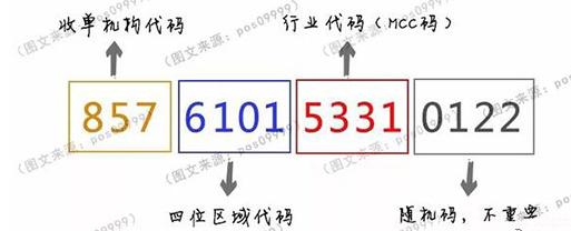 一清POS机：最新POS机黑榜出炉！这种POS机刷卡被直接封停!正规机构仅剩60家!