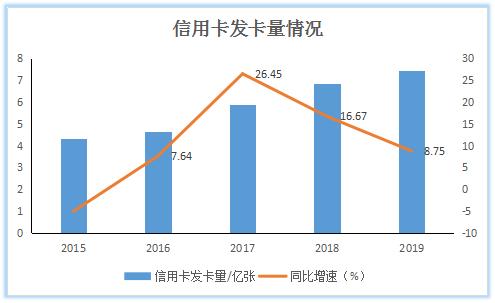 移动POS机：POS机销量首现负增长，支付公司喊话代理商：不提货就不给发分润