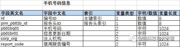 卡拉合伙人：万字长文深度解读二代人行征信报告