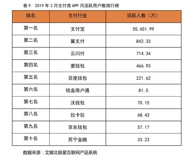 卡拉合伙人：拉卡拉(300773.SZ)：一波三折终上市，收单还能撑多久？