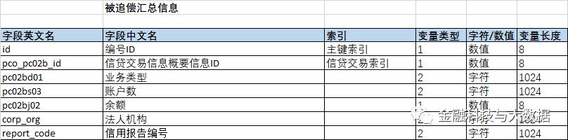 卡拉合伙人：万字长文深度解读二代人行征信报告