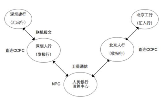 领取POS机：跨行支付时用什么支付清算系统？大小额支付系统又是什么？