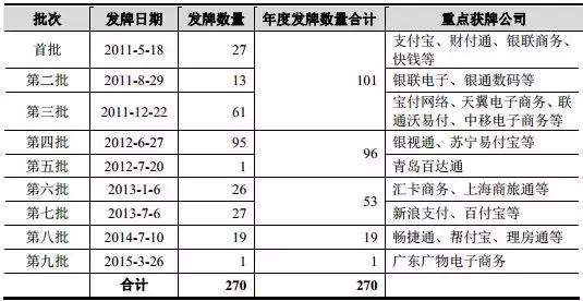 智能POS机：超赞 - 一文吃透第三方支付