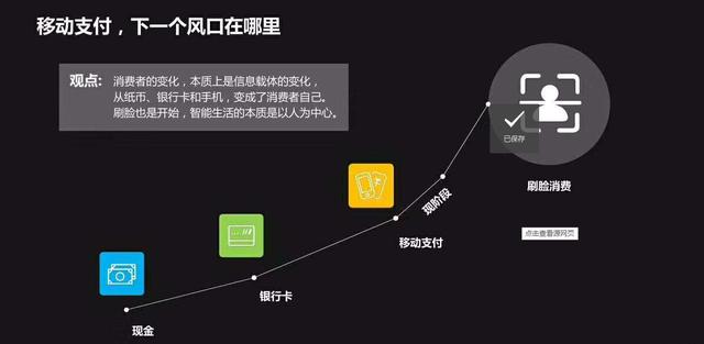 卡拉合伙人免费代理：刷脸支付加盟代理前，应该做哪些准备？