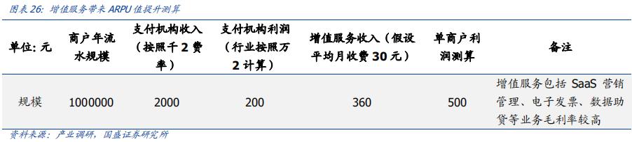 POS机领取：云计算驱动支付行业竞争力提升研究报告