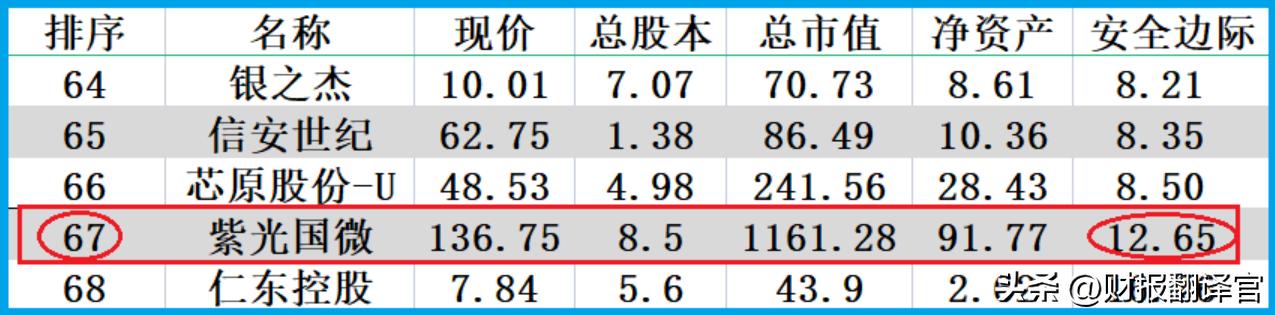 领取POS机：数字货币板块赚钱能力第1,主营支付安全芯片，利润率66%, 社保持股