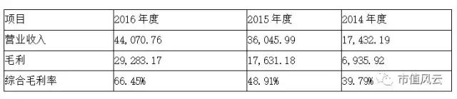 拉卡拉支付：拉卡拉上市音讯杳杳，又一家第三方支付公司冲击IPO：涉嫌长期违规经营