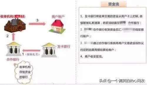 安全POS机：自己身份证注册的POS机，刷自己信用卡，有风险么？