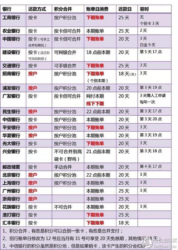 拉卡拉电签POS机：起大早赶晚集：信用卡权益入门学习超全笔记