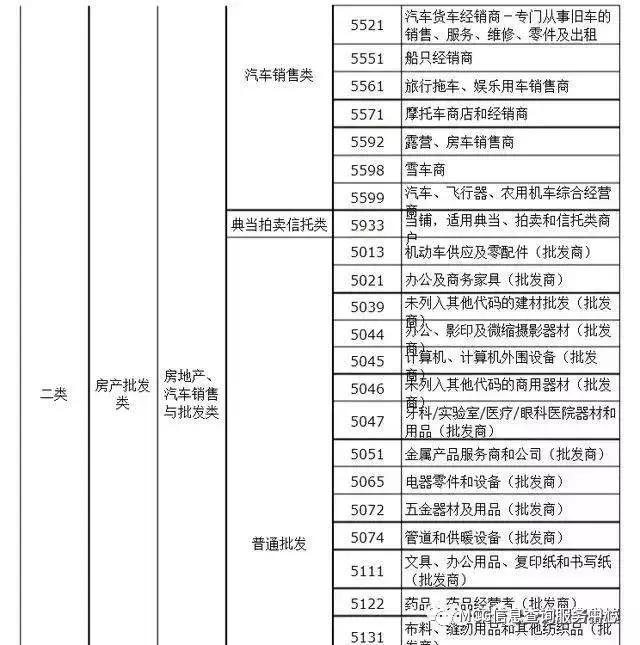 银联POS机：剖析“0.55低费率积分商户”pos机，大额必“跳”公益类！