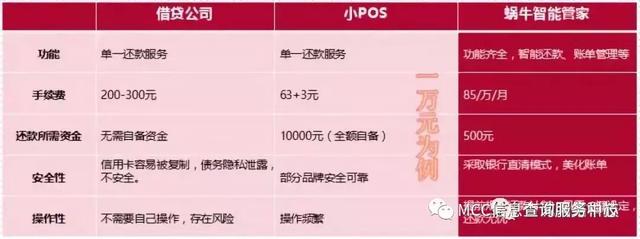 银联POS机：剖析“0.55低费率积分商户”pos机，大额必“跳”公益类！