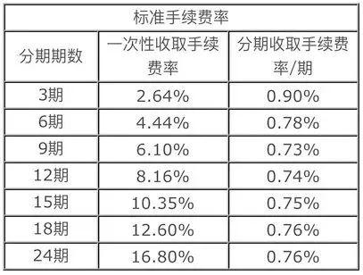 电签POS机：用信用卡不注意这些事，你随时会亏钱！