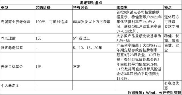 拉卡拉智能POS机：90后已加入“养老大军”？1元起投，收下这份养老理财指南