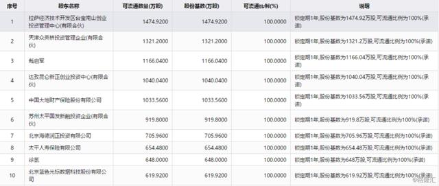 银联POS机：分红规模相当全年利润惟营收持续下滑，拉卡拉在打什么算盘？