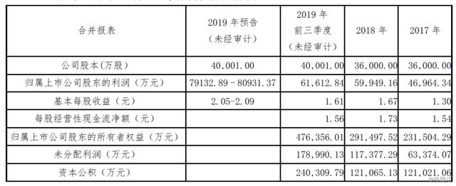 银联POS机：分红规模相当全年利润惟营收持续下滑，拉卡拉在打什么算盘？