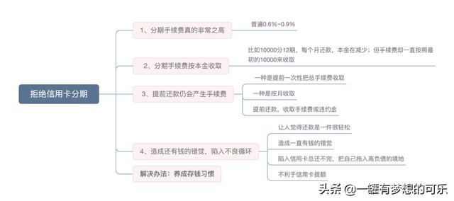 电签POS机：真心不要靠近信用卡分期，会变得不幸