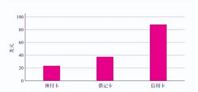 POS机网站：“支付宝和微信支付”这么方便，美国人为什么不愿意放弃银行卡？