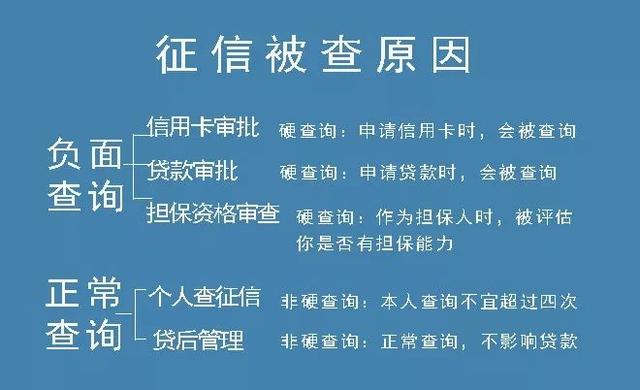 拉卡拉智能POS机：新规！信用卡逾期记录将保存5年，销户也有还款记录……