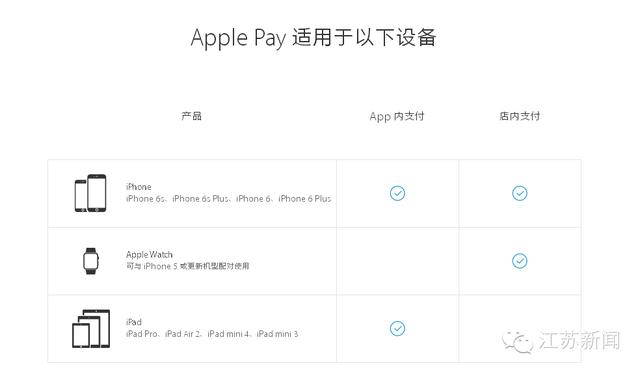 扫码POS机：“临时工”教你玩转“Apple Pay”!今天你被“卡住”了吗？