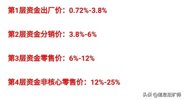 POS机申请：一文看透信用卡，从此赚钱不迷路