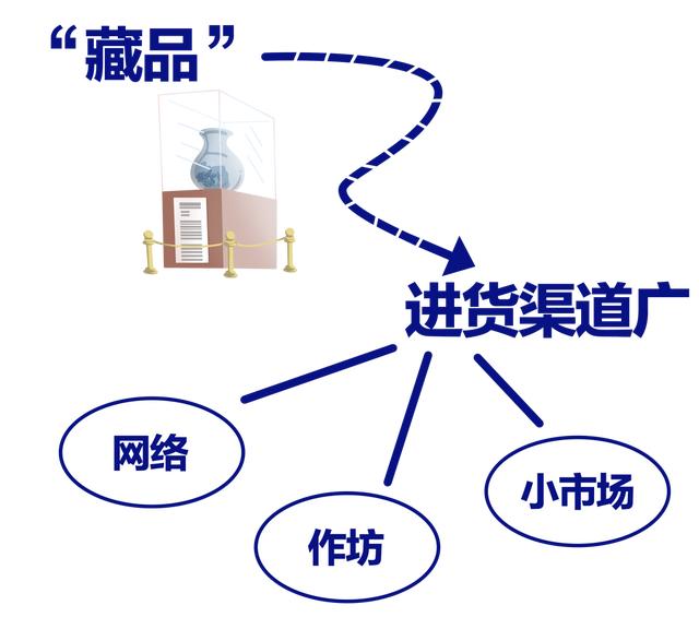 拉卡拉POS机传统出票版：一个“藏品”骗子的自白，知己知彼不上当，快转给爸妈看！