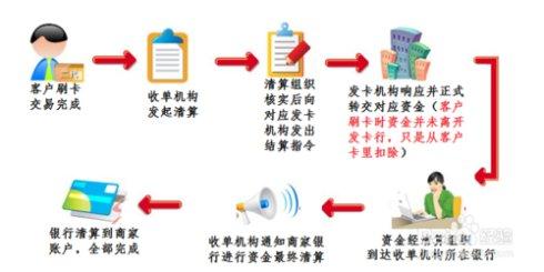 POS机：境外POS机可以养卡提额吗？不，封卡降额加盗刷风险等着你!