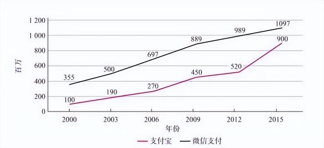 POS机网站：“支付宝和微信支付”这么方便，美国人为什么不愿意放弃银行卡？