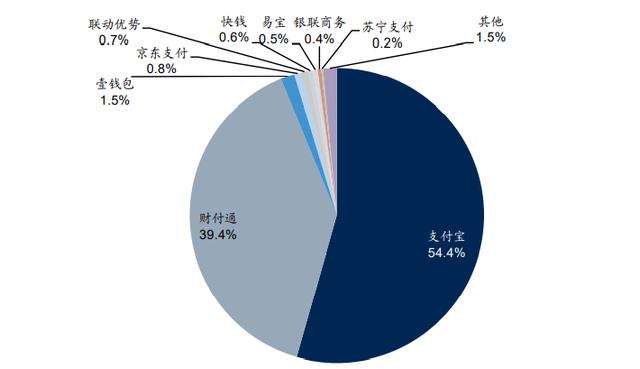 移动POS机：抖音、携程做支付？支付宝开始过气了吗？