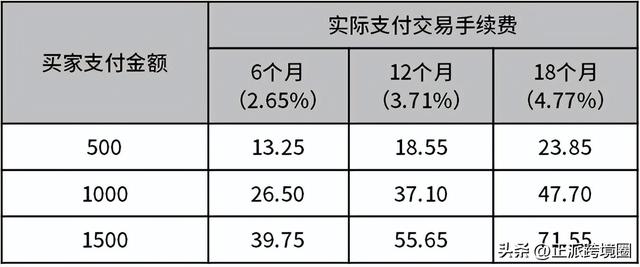 智能POS机：Shopee马来站点信用卡分期付款订单的交易手续费更新