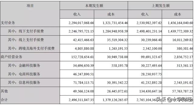 POS机安全：拉卡拉中报：商户经营收入同比增长53%“支付+SaaS”开启4.0时代