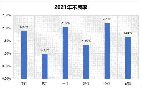 移动POS机：6家国有大行信用卡大比拼