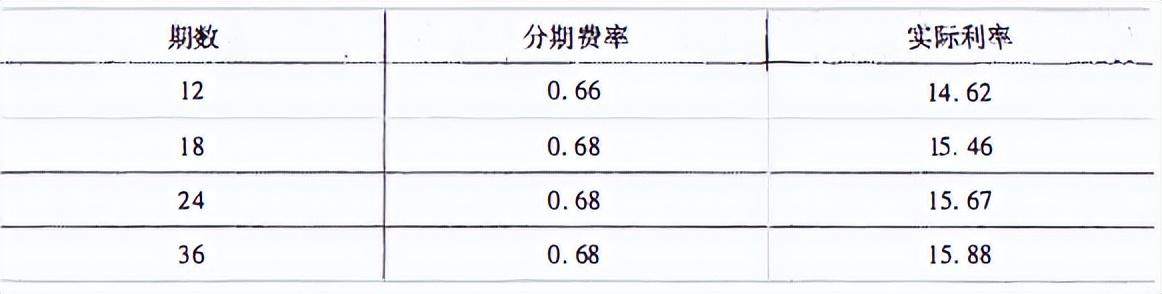 安装POS机：投资银行股之信用卡业务