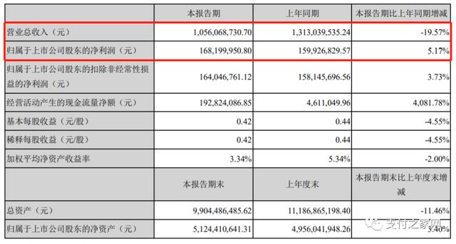 POS机申请：拉卡拉似乎正在走下坡路