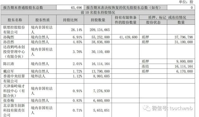 拉卡拉支付：拉卡拉2022年营收54亿同比降19% 净亏14亿 孙浩然减持