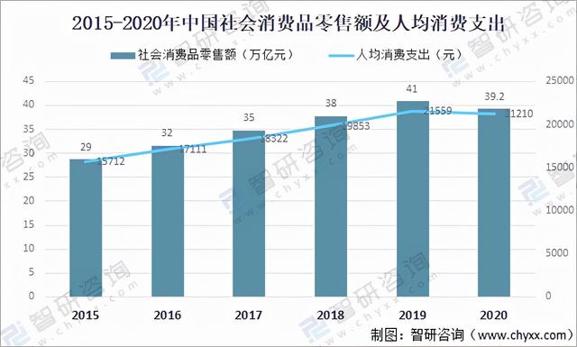 拉卡拉：2020年中国信用卡在用发卡量、授信额度、透支余额及不良率分析