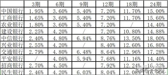 卡拉合伙人：接到银行电话要求信用卡账单分期怎么办？真实分期年利率如何计算