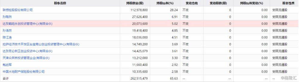 银联POS机：分红规模相当全年利润惟营收持续下滑，拉卡拉在打什么算盘？