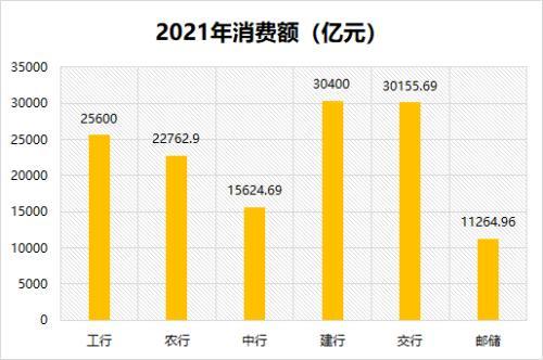 移动POS机：6家国有大行信用卡大比拼