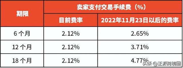 智能POS机：Shopee马来站点信用卡分期付款订单的交易手续费更新